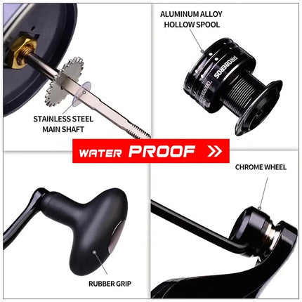 19kg Max Drag Double Brake Design Fishing Reel Super Strong Carp Fishing Feeder Spinning Reel Spinning Wheel Lureswholesale