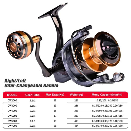 Fishing Reel CNC Metal Spool Spinning Reel Max Drag 11-21kg Saltwater Reel Carp Wheel Fishing Tackle Lureswholesale