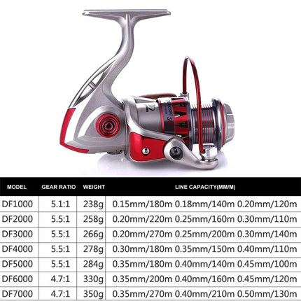 Lureswholesale® 1000-7000 Series Metal Fishing Reel - Lureswholesale