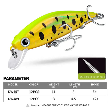 Topwater Minnow Lure 11g/3g Small Fat Plastic Crank Bait Black Fish Fishing Tackle Supplies Lureswholesale